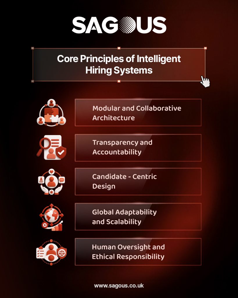 Core Principles of Intelligent Hiring Systems
