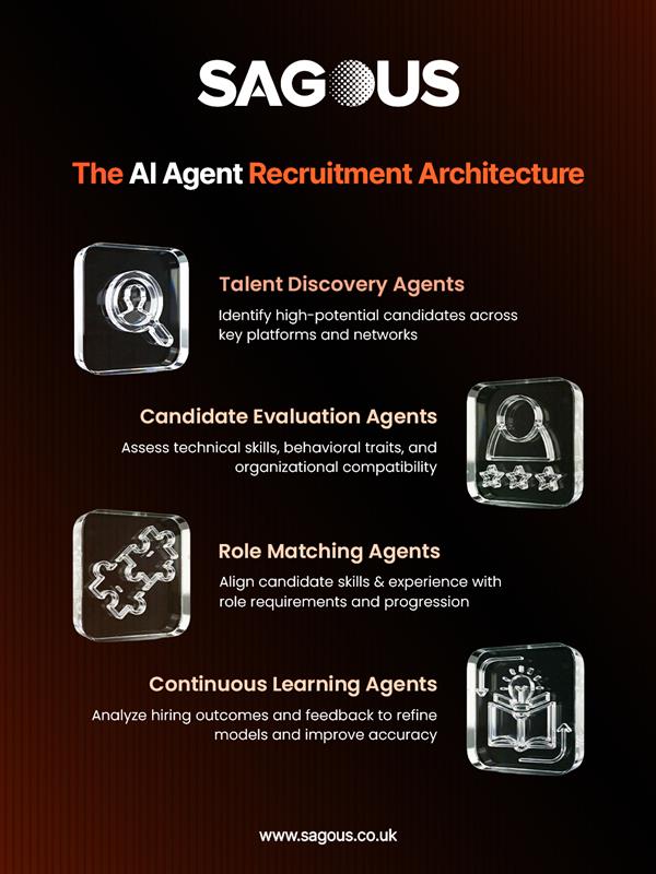 The AI Agent Recruitment Architecture