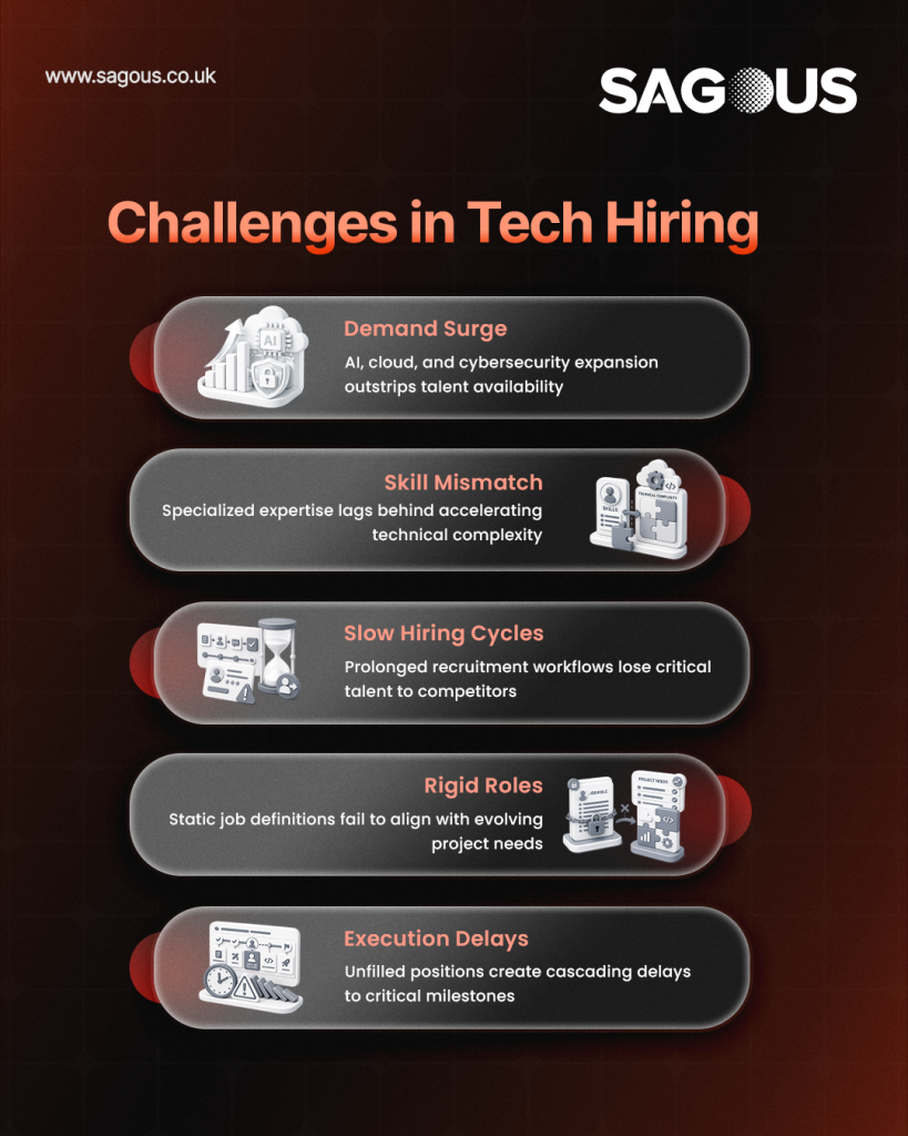 Fractional Tech Talent - Challenges