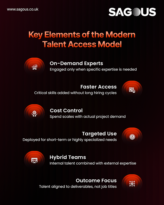 Fractional Tech Talent