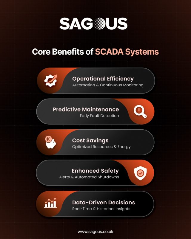 Core Benefits of SCADA Systems
